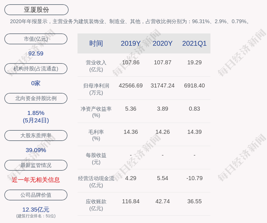 亚厦股份：亚厦控股解除质押约5788万股